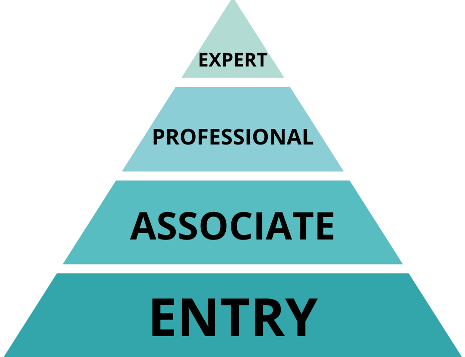 Cisco Certification Cost A Comprehensive Guide